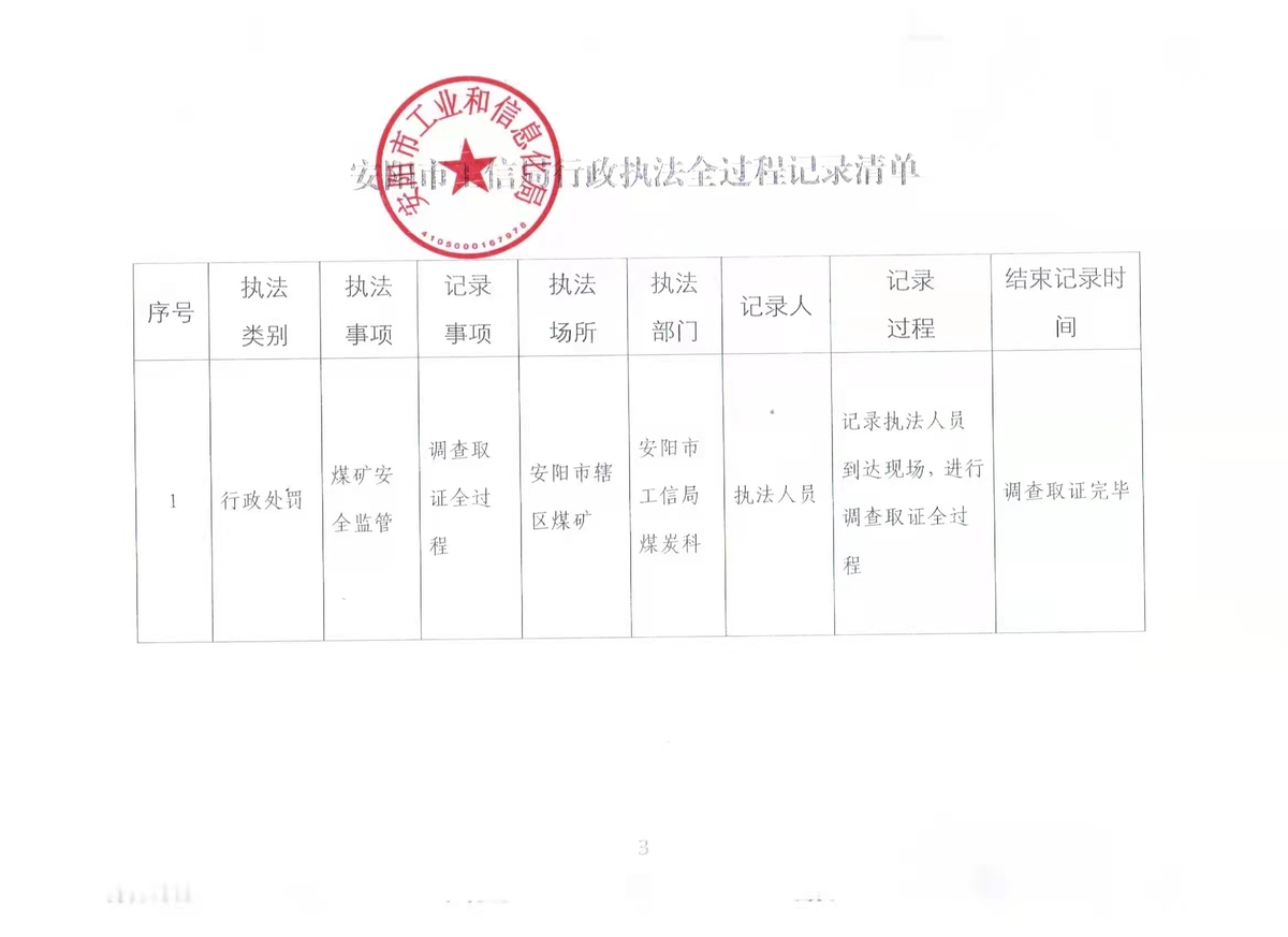 安阳市工信局行政执法全过程记录清单