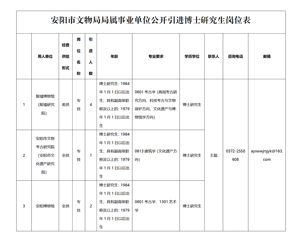 ç¬¬ä¸å±ä¸­å½â¢æ²³åææå¼æºåæ°åå±å¤§ä¼ å®é³å¸æç©å±å±å±äºä¸åä½å¬å¼å¼è¿ åå£«ç ç©¶çå¬å