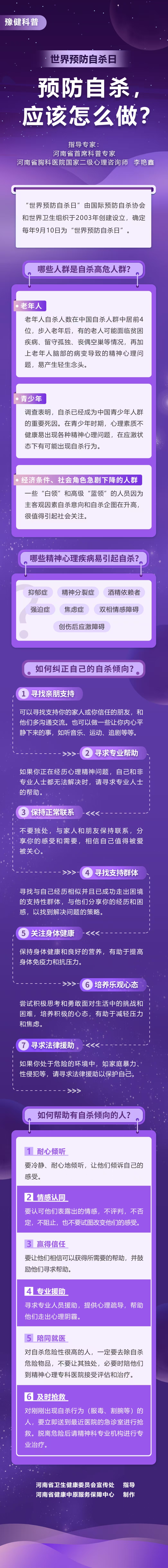 长图：9.10世界预防自杀日-预防自杀应该怎么做