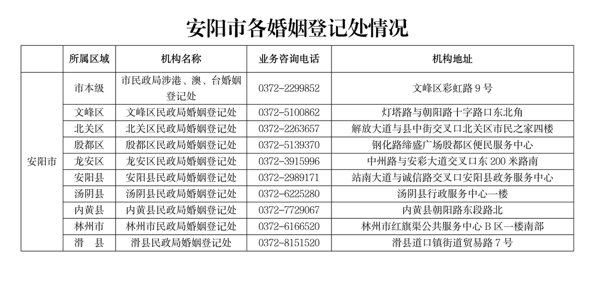 安阳市民政局2024年“七夕”结婚登记公告