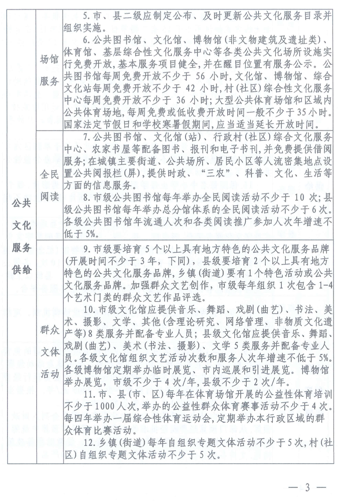安阳市文广体旅局 安阳市文物局关于印发《安阳市基本公共文化服务实施标准（2021-2025）》的通知