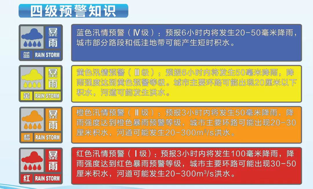 国动课堂┃第18期 汛期来临，这些人防工程防汛常识请牢记！