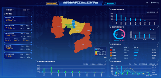 安阳市农村劳动力动态监测大数据平台投入使用