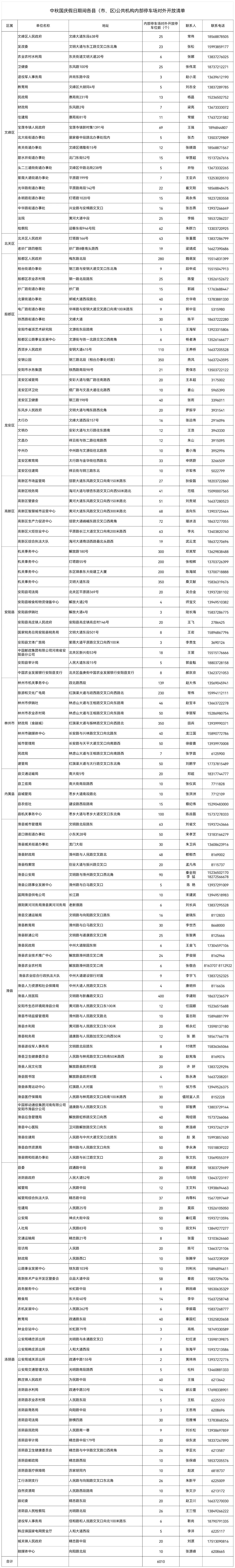 雷火电竞官方网站：中秋国庆假日，安阳公共机构内部停车场对外开放名单来了！(图2)