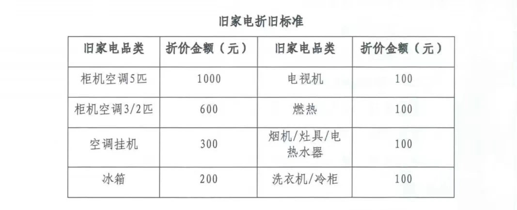 我市开展“以旧换新及嵌入式冰箱普及风暴”活动