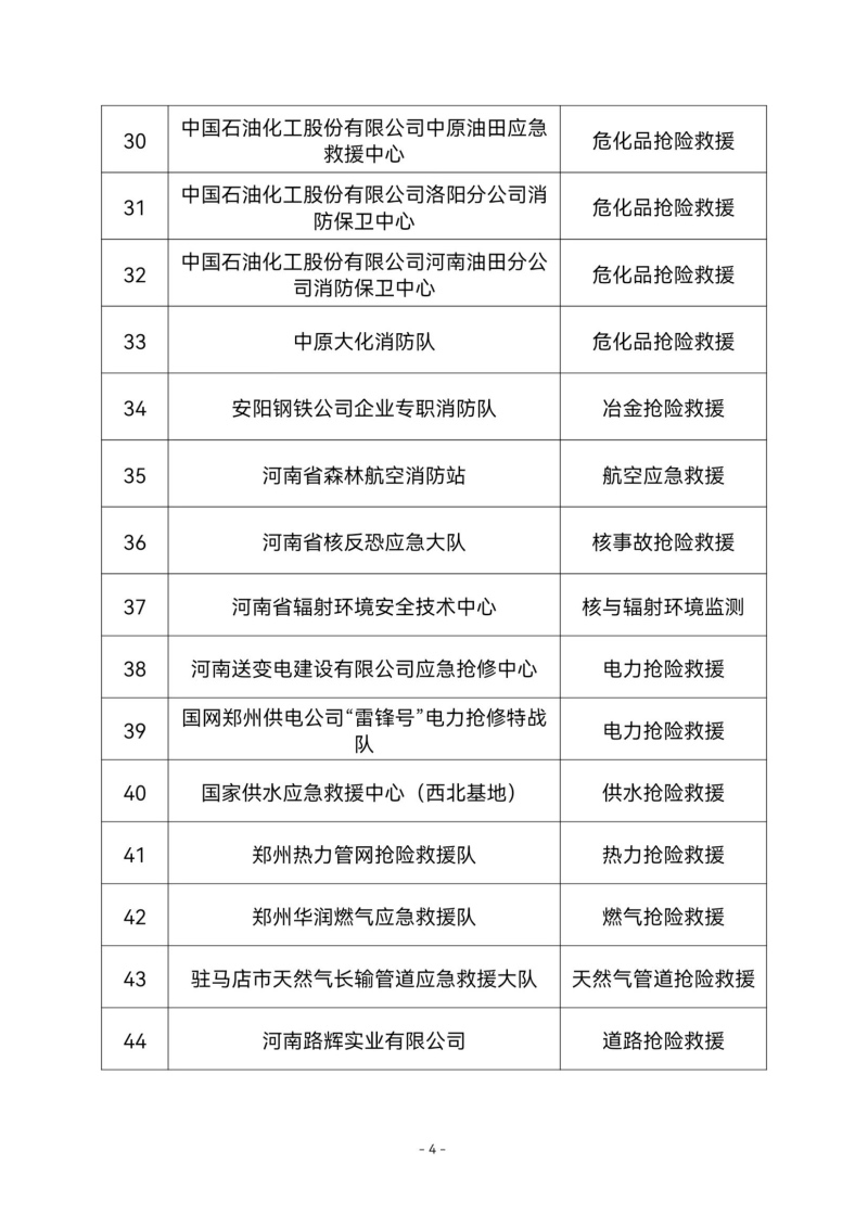 河南省减灾委员会办公室拟命名省级骨干应急救援队伍名单公示