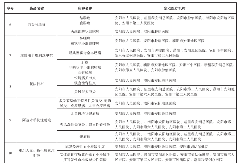 安阳新增35种门诊特定药品纳入医保报销（内附药品目录）