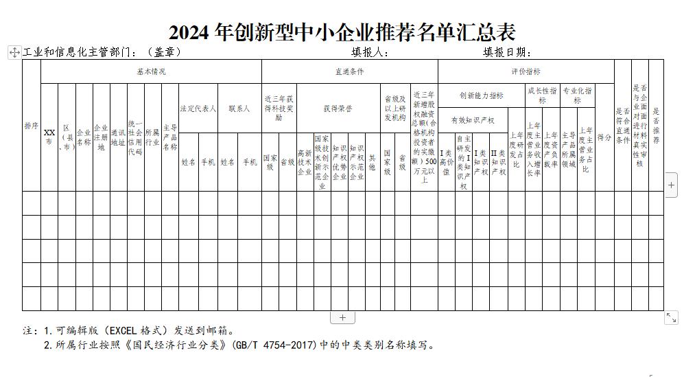 关于做好2024年河南省创新型中小企业 申报评价工作的通知